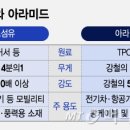유화섬유 이미지