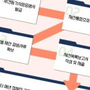 장윤진법무사사무소