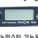 디티지코리아