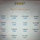 사천 동금동 라면 무인카페 캡슐무인카페한강라면 솔직후기