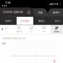 (주)쥬비스다이어트 서초점 이미지