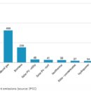 한스 태양광발전소 이미지