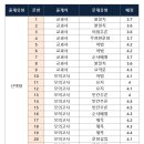 계남고등학교 이미지