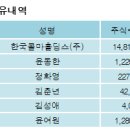 한국비앤에이치 주식회사 이미지
