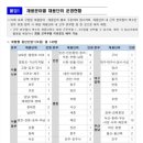 중소기업성장금융센터 | 2026 상반기 신용보증기금 체험형 청년인턴 서류 합격 후기 (최종합격)