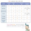 운동요법 이미지