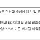 주식회사 디프 이미지