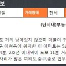 애오개공인중개사사무소 이미지