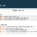 현대피혁 이미지