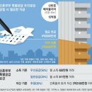 간추린 뉴스, 2024년 2월 1일 목요일 이미지