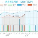 송천스포츠