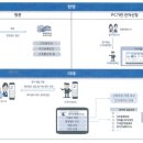 미래법무사 이미지