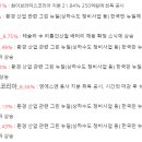 그린환경，건설 이미지