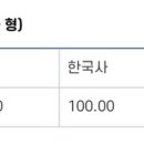 2024 국가직 세무 필기합격 수기 (평균 93) 이미지