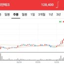 위성상회