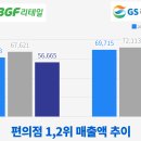 시영슈퍼시영편의점