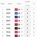 [KBO] 불펜 투수 경기 / 이닝 / 연투 / 멀티이닝 이미지