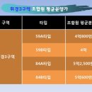 휘경84 이미지
