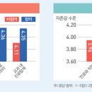 학생의 진로탐색 지원을 위한 진로체험 활성화 정책 이미지