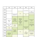 예산-67 | 제주도 4박5일 혼자여행 총 정리(일정,예산,맛집)