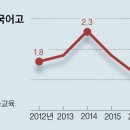 부산국제외고도 일반고로···외고 30년 전성시대 종언 이미지