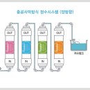 원봉위프정수기 이미지