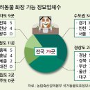 양지동물병원 이미지