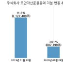 우진비앤지주식회사 이미지