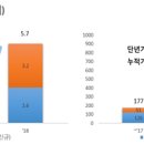 시대전기 이미지