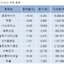 국동타이어 이미지