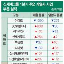 신세계마트 이미지