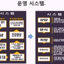 더힐링운동센터