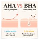 필밸런스의원 | 인천아쿠아필 각질 피지 개선 효과는?