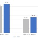 식사후 혈압 높을 때 문제와 고혈압 관리 포인트 이미지