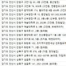 안산산부인과