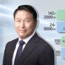SK아이이테크놀로지(주) 이미지