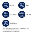 &#39;꼼꼼하자&#39; 이천 휴먼빌 에듀파크 시티 사전점검 대행 공동구매