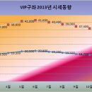 발안컨트리클럽