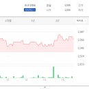 기준물산