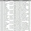 주식회사 오디언스(AUDIENCE)