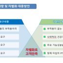 관절나라 네이버블로그
