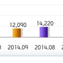 코타츠 사용 - 한달간 전기세 이미지