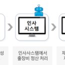 에이웍스