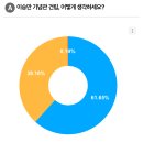 경복궁 옆 '이승만기념관' 건립, 어떻게 생각하세요?[노컷투표] 이미지