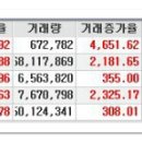 [2015년 12월 11일 금 - 증시데일리] 모닝증시핵심 매일체크 (미증시 마감 시황 / 전일증시 마감 시황 / 특징종목 / 시장추세 / 핵심이슈 등) 이미지