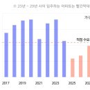 하단동227 이미지