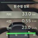 청춘딜리버리 동대문구점 | 성수기에도 가성비 좋은 서울 동대문구 숙소 찾는 방법
