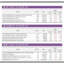 에스피텔레콤 - 구로구 새말로 97 | 에스피텔레콤