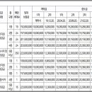 남2통(대촌) 이미지