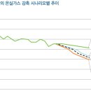클린산업 이미지